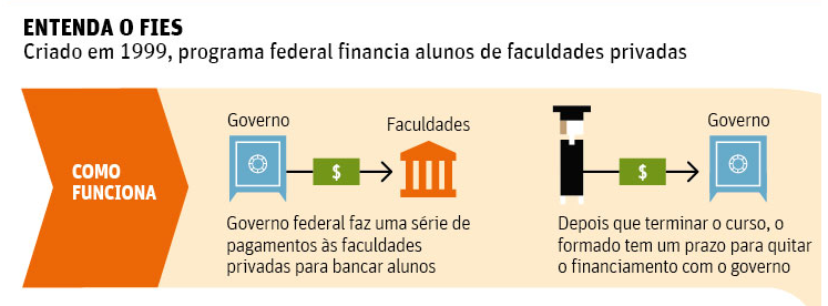 Arquivos ETEC - FIES 2024